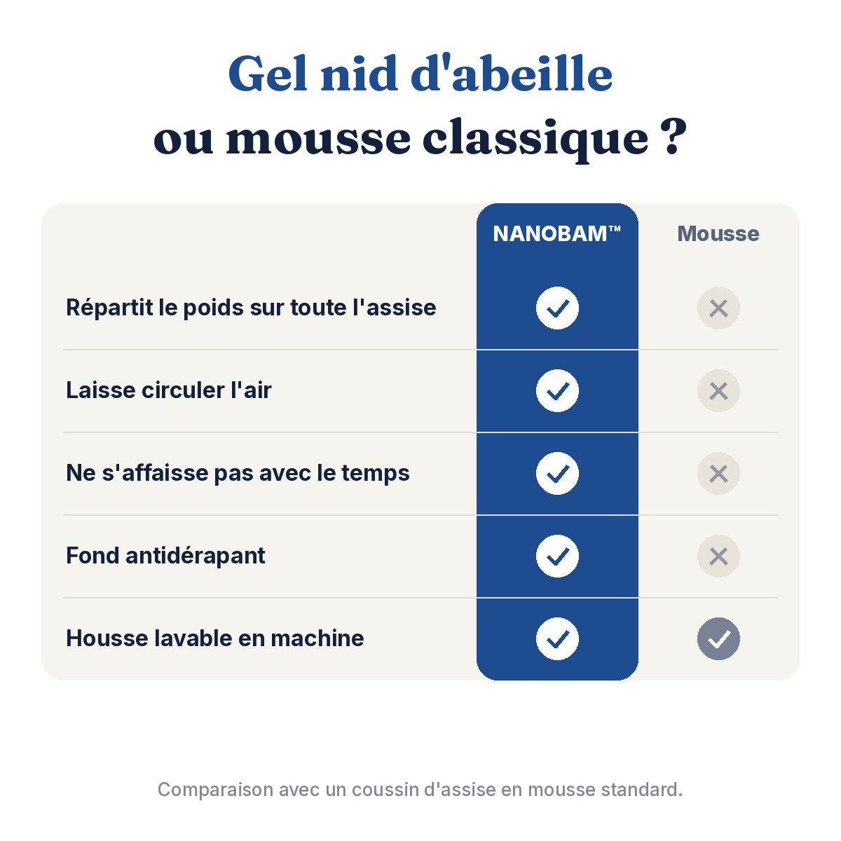 Comparatif coussin gel et coussin en mousse